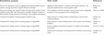 Cerebellar mutism syndrome: From pathophysiology to rehabilitation